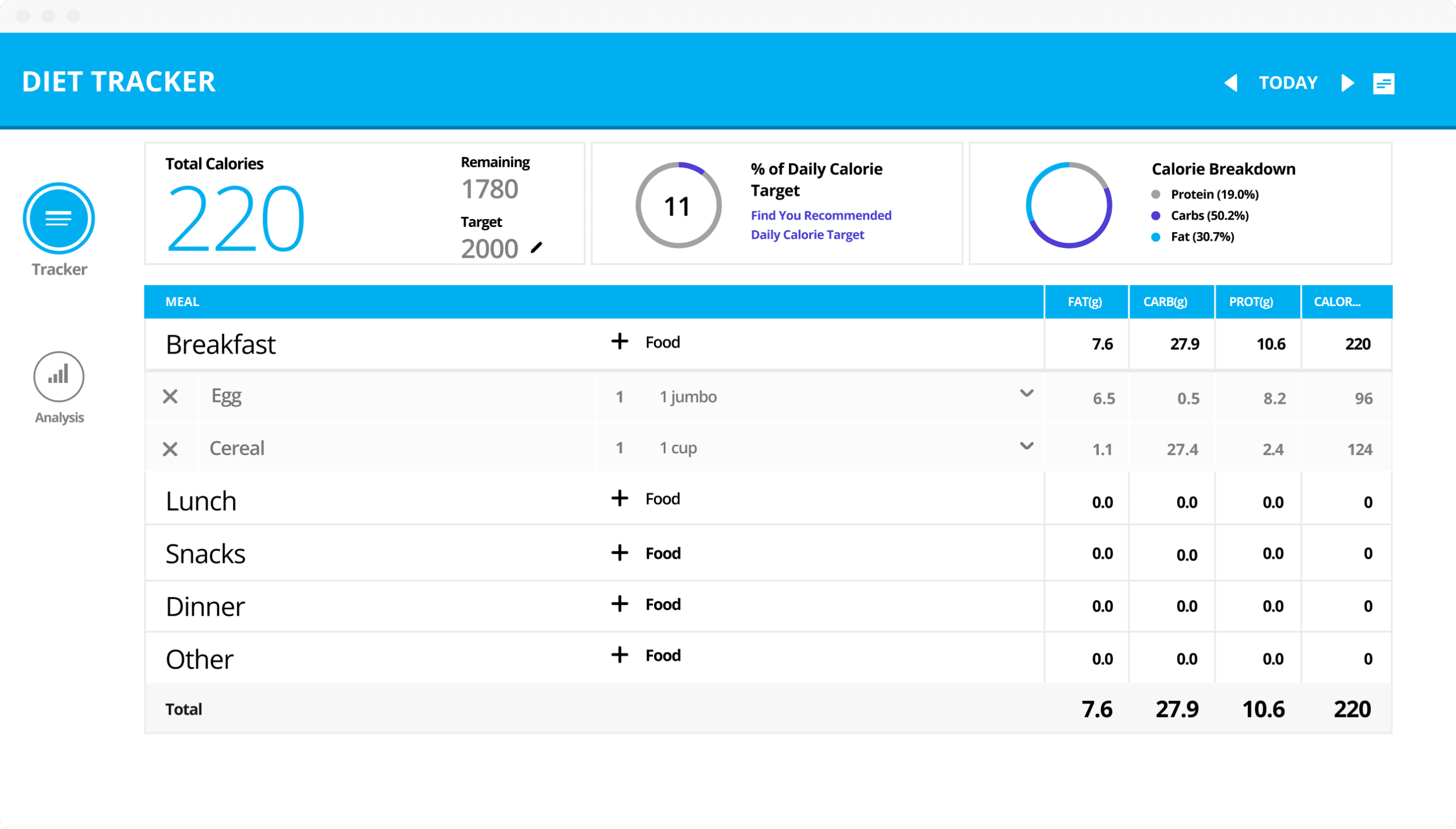 example of interactive diet tracker feature on laptop
